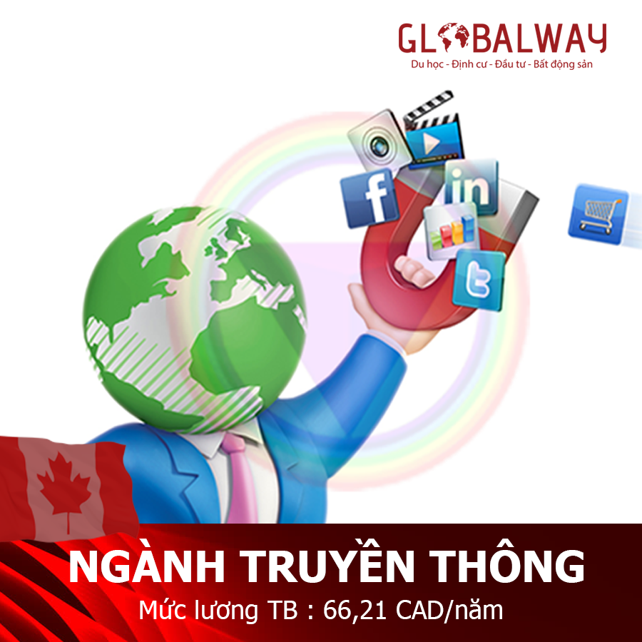 Ngành học truyền thông 